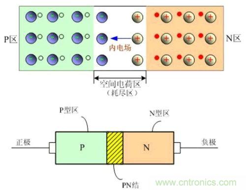 硬件開發(fā)，我想和MOS管聊聊