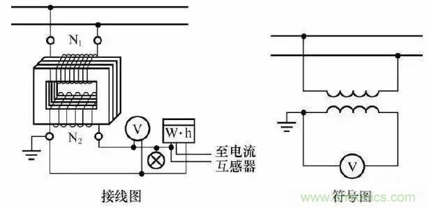 解說互感器、電能表的接線示意圖及原理