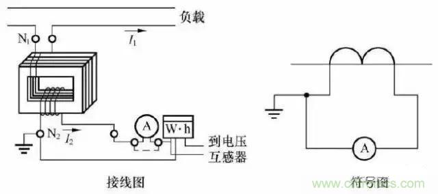 解說互感器、電能表的接線示意圖及原理