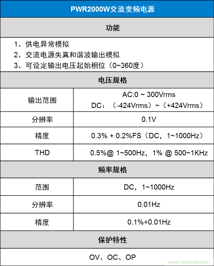 如何進(jìn)行LED驅(qū)動(dòng)電源測試？