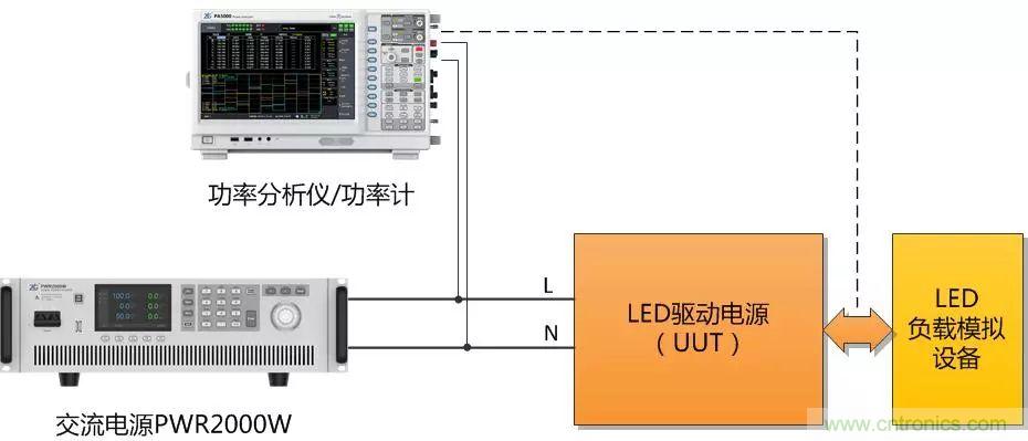 如何進(jìn)行LED驅(qū)動(dòng)電源測試？