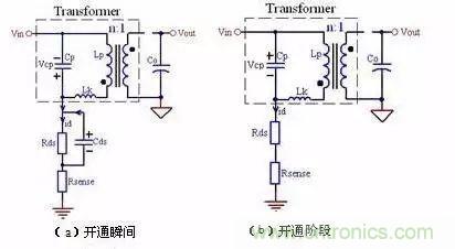 COOL MOSFET的EMI設(shè)計指南!