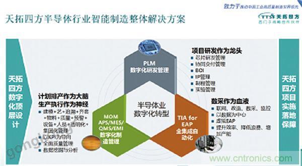 天拓四方DEPC閃耀西門子用戶大會(huì)