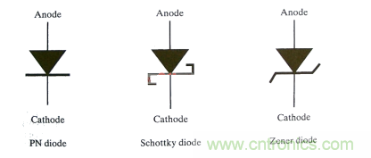 書本上學(xué)不來(lái)的關(guān)于齊納二極管的使用經(jīng)驗(yàn)