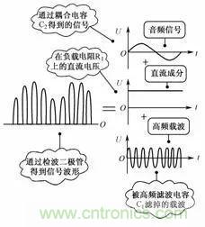 二極管的7種應(yīng)用電路解析