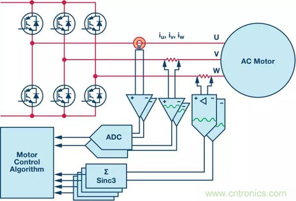 如何實(shí)現(xiàn)電機(jī)驅(qū)動(dòng)中Σ-Δ ADC的最佳性能？