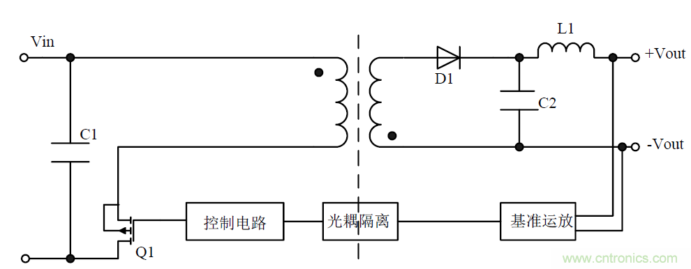 模塊電源的待機(jī)功耗究竟耗哪了？