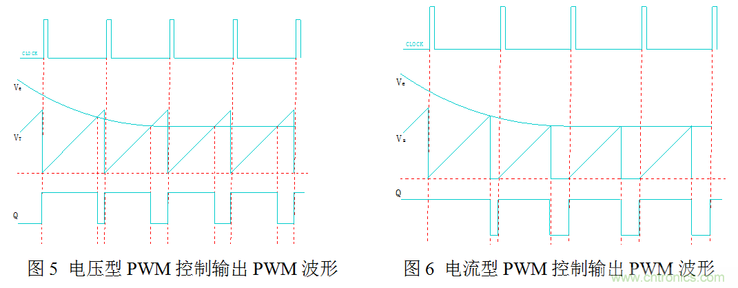 開(kāi)關(guān)電源”電壓型“與”電流型“控制的區(qū)別到底在哪？