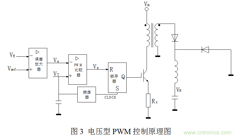 開關(guān)電源”電壓型“與”電流型“控制的區(qū)別到底在哪？