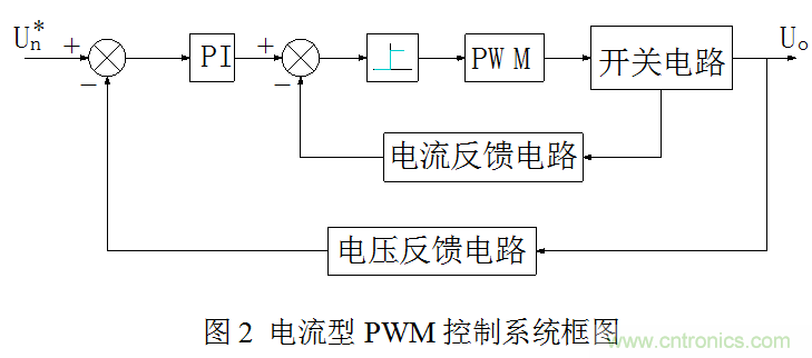 開關(guān)電源”電壓型“與”電流型“控制的區(qū)別到底在哪？