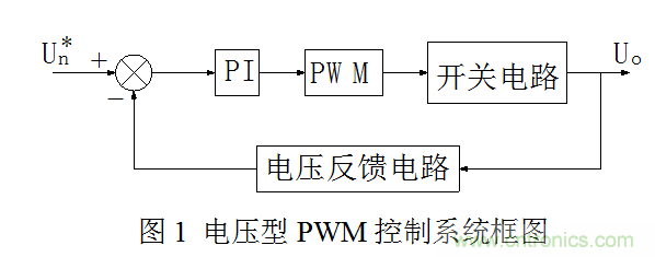 開關(guān)電源”電壓型“與”電流型“控制的區(qū)別到底在哪？