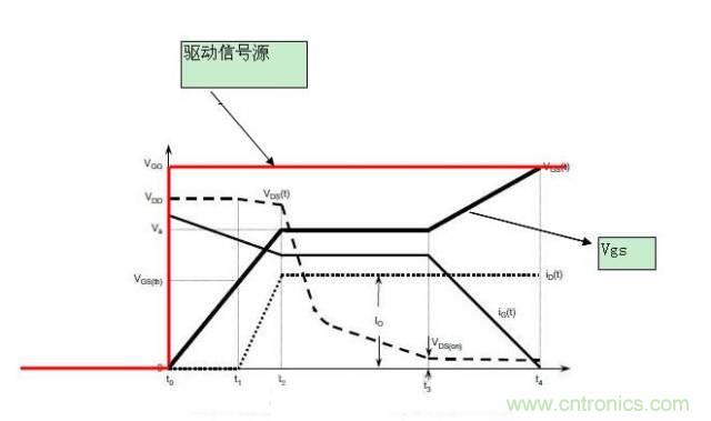 MOS管開關(guān)時的米勒效應(yīng)！