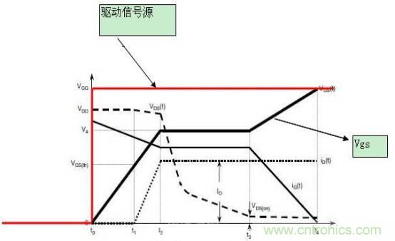 MOS管開關(guān)時的米勒效應(yīng)！