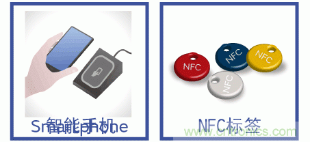 【干貨】NFC用電感器的選擇及使用方法要點