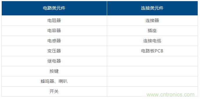 了解這些元器件基礎(chǔ)知識(shí)，你就是高手（一）