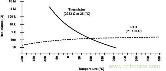 分享NTC熱敏電阻小知識(shí)