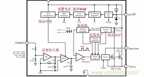 電源芯片的內(nèi)部結(jié)構(gòu)，你了解嗎？