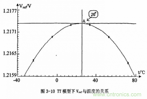 電源芯片的內(nèi)部結(jié)構(gòu)，你了解嗎？