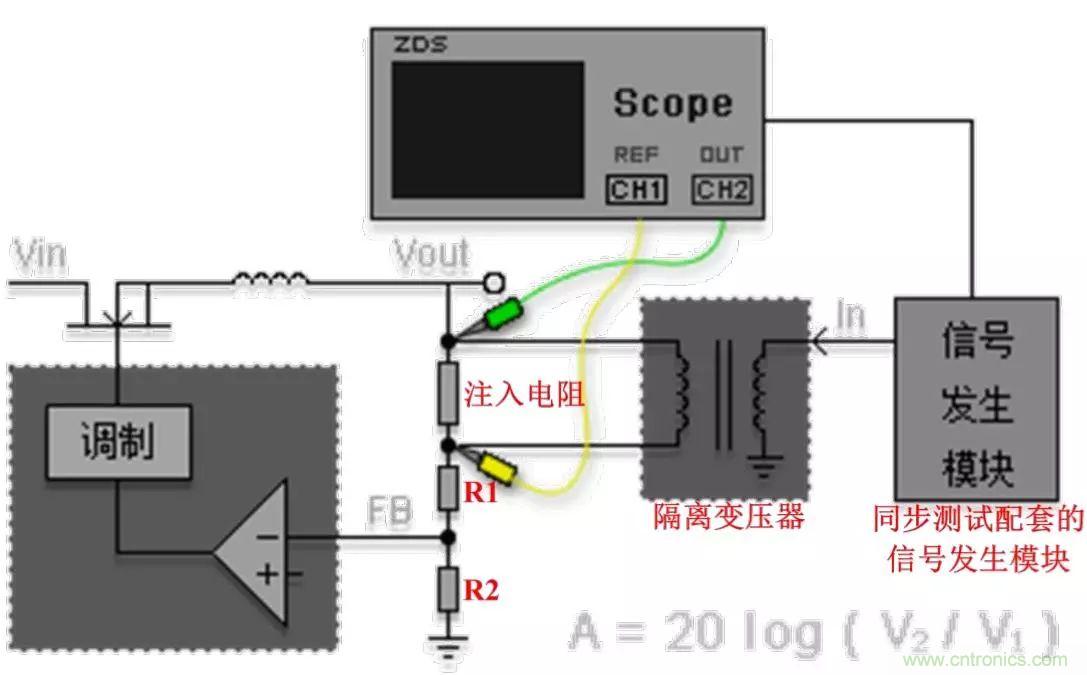 不只是一臺示波器！電源分析插件你真的會用了嗎？