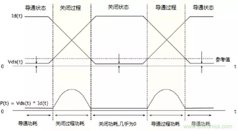 不只是一臺示波器！電源分析插件你真的會用了嗎？