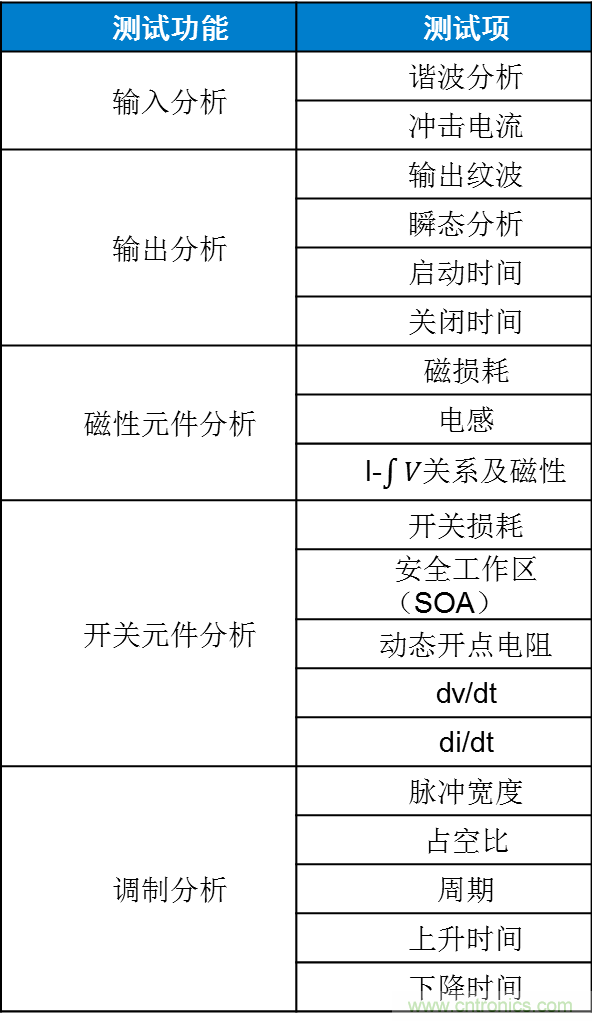 不只是一臺示波器！電源分析插件你真的會用了嗎？