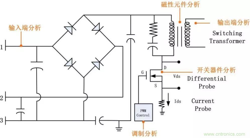 不只是一臺示波器！電源分析插件你真的會用了嗎？