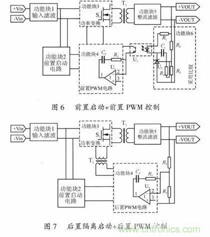 開關(guān)電源穩(wěn)定性的設(shè)計與測試！