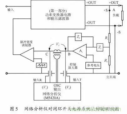 開關(guān)電源穩(wěn)定性的設(shè)計與測試！