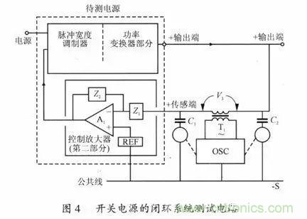 開關(guān)電源穩(wěn)定性的設(shè)計與測試！