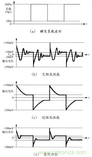 開關(guān)電源穩(wěn)定性的設(shè)計與測試！