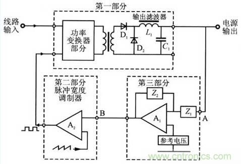 開(kāi)關(guān)電源穩(wěn)定性的設(shè)計(jì)與測(cè)試！