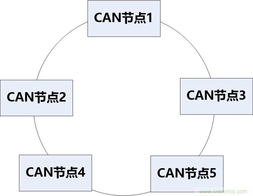 為什么CAN總線支線長度不能太長？