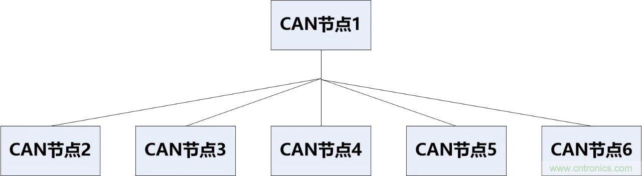 為什么CAN總線支線長度不能太長？