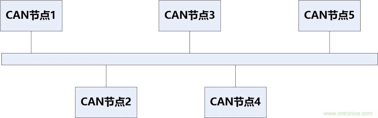 為什么CAN總線支線長度不能太長？