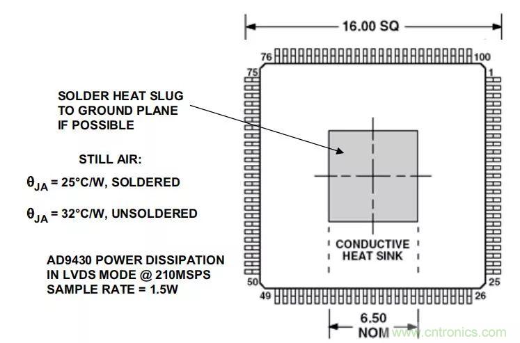 夏日炎炎，電路散熱技巧你都Get到?jīng)]有？