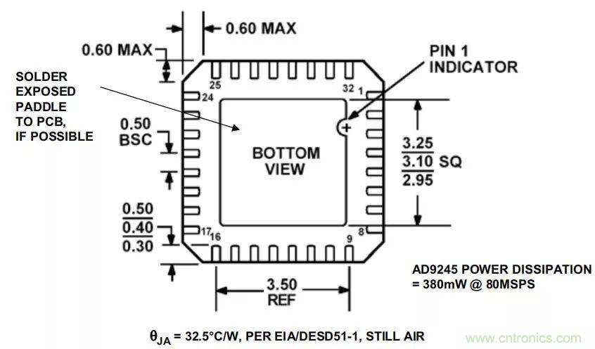 夏日炎炎，電路散熱技巧你都Get到?jīng)]有？