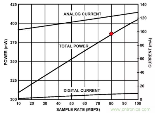 夏日炎炎，電路散熱技巧你都Get到?jīng)]有？