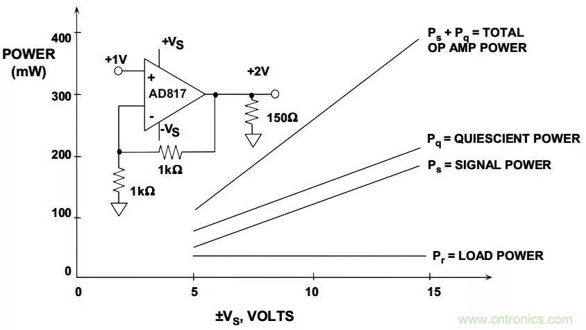 夏日炎炎，電路散熱技巧你都Get到?jīng)]有？