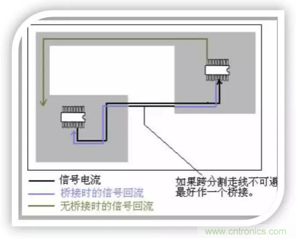 詳解EMC設(shè)計(jì)中跨分割區(qū)及開(kāi)槽的處理