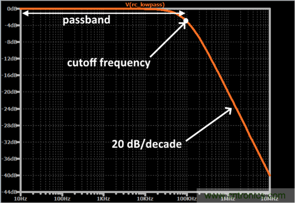無源RC濾波器，看文了解一下