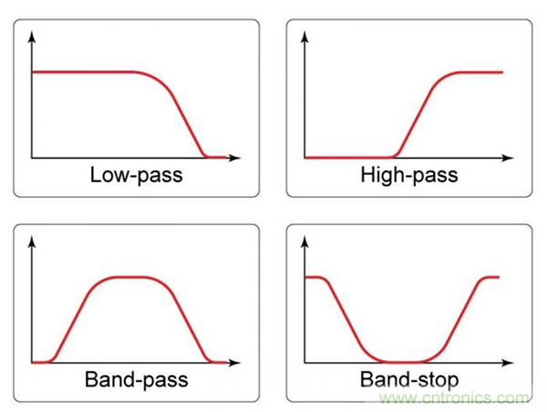 無源RC濾波器，看文了解一下