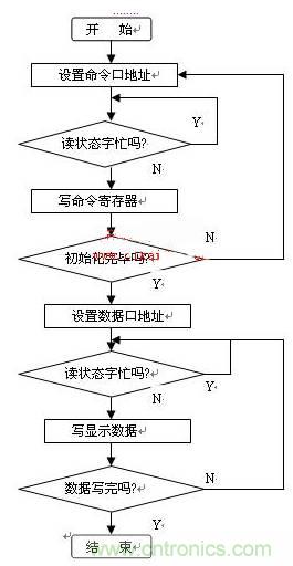 OLED驅(qū)動(dòng)電路設(shè)計(jì)高手進(jìn)階必看