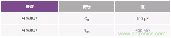 如何在實(shí)現(xiàn)高帶寬和低噪聲的同時(shí)確保穩(wěn)定性？（一）