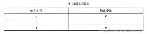 解讀數(shù)字電路器件：門電路、與門電路、或門電路、非門電路及實(shí)例