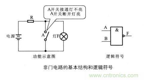 解讀數(shù)字電路器件：門電路、與門電路、或門電路、非門電路及實(shí)例