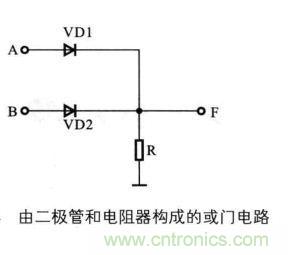 解讀數(shù)字電路器件：門電路、與門電路、或門電路、非門電路及實(shí)例