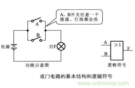 解讀數(shù)字電路器件：門電路、與門電路、或門電路、非門電路及實(shí)例