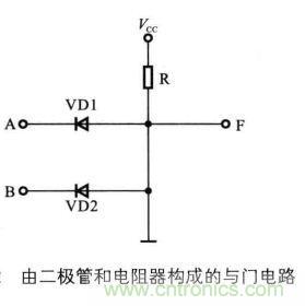 解讀數(shù)字電路器件：門電路、與門電路、或門電路、非門電路及實(shí)例