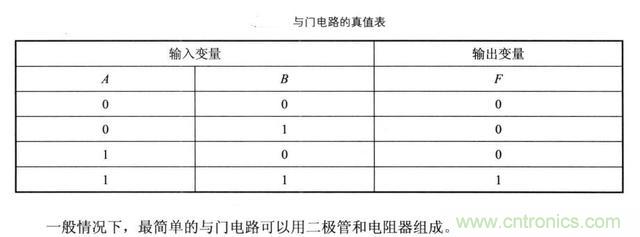 解讀數(shù)字電路器件：門電路、與門電路、或門電路、非門電路及實(shí)例