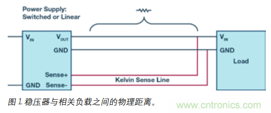 如何防止由電源線引起的電壓波動？